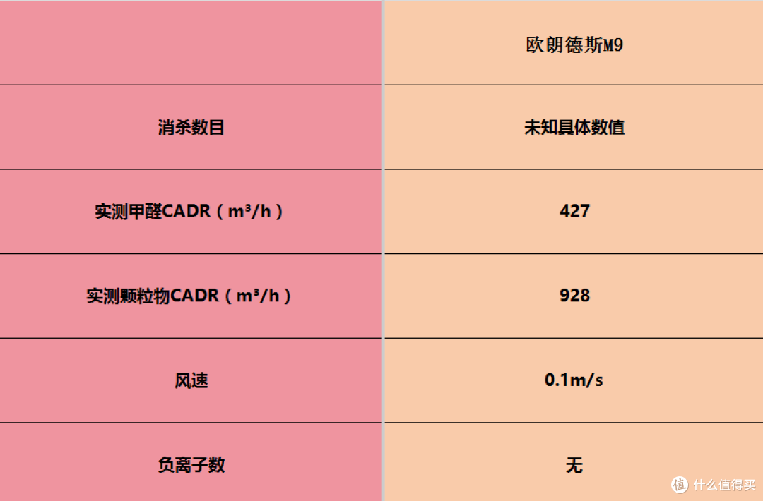 空气净化器品牌口碑哪些好?十佳除甲醛品牌深度实测推荐
