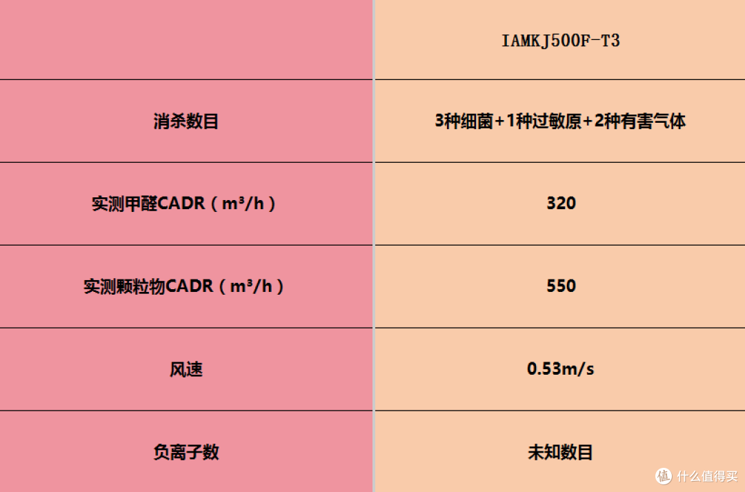 空气净化器品牌口碑哪些好?十佳除甲醛品牌深度实测推荐