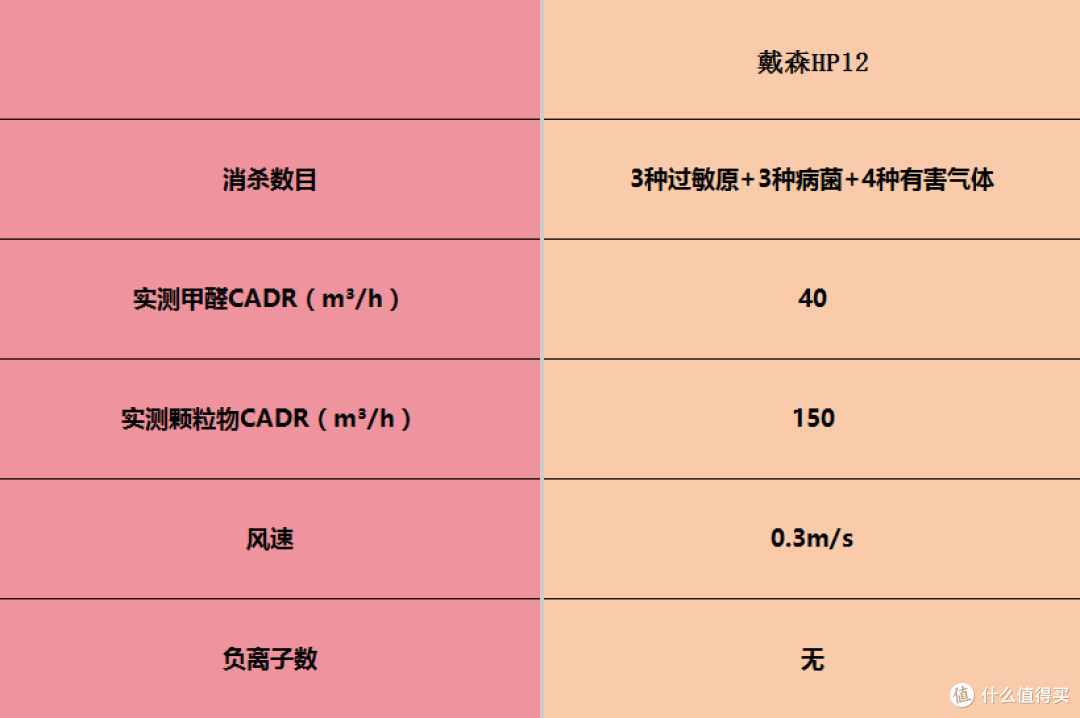 空气净化器品牌口碑哪些好?十佳除甲醛品牌深度实测推荐