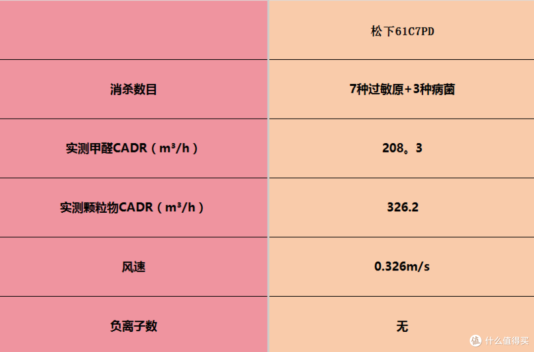 空气净化器品牌口碑哪些好?十佳除甲醛品牌深度实测推荐