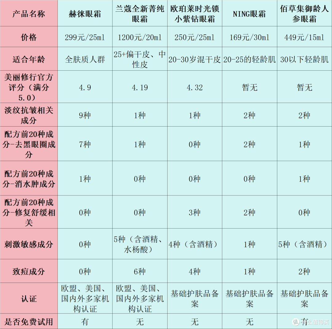 什么眼霜去皱效果好?十大去皱排行榜揭秘,不再迷茫哪个牌子好