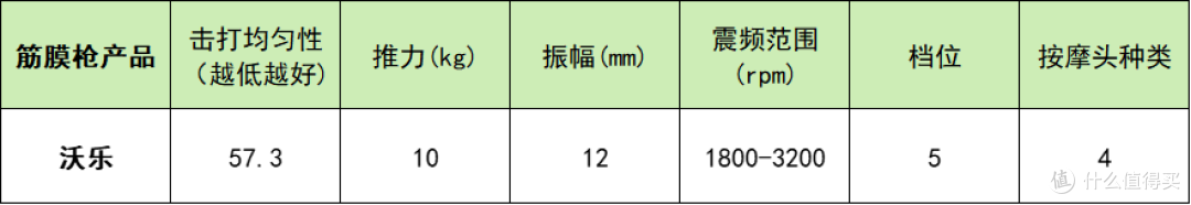 筋膜枪十大排名:十款人气品牌大揭秘,找到国产最有性价比机型
