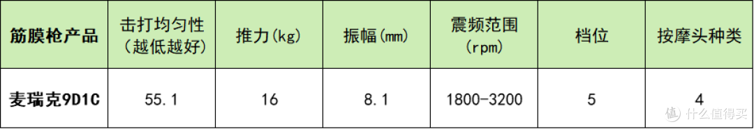 筋膜枪十大排名:十款人气品牌大揭秘,找到国产最有性价比机型