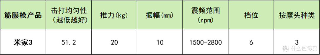 筋膜枪十大排名:十款人气品牌大揭秘,找到国产最有性价比机型
