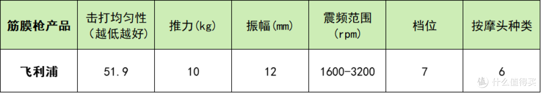 筋膜枪十大排名:十款人气品牌大揭秘,找到国产最有性价比机型