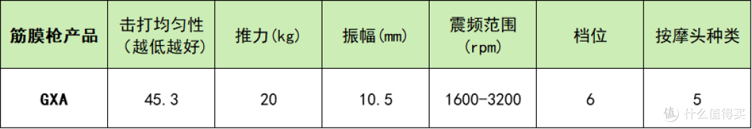 筋膜枪十大排名:十款人气品牌大揭秘,找到国产最有性价比机型