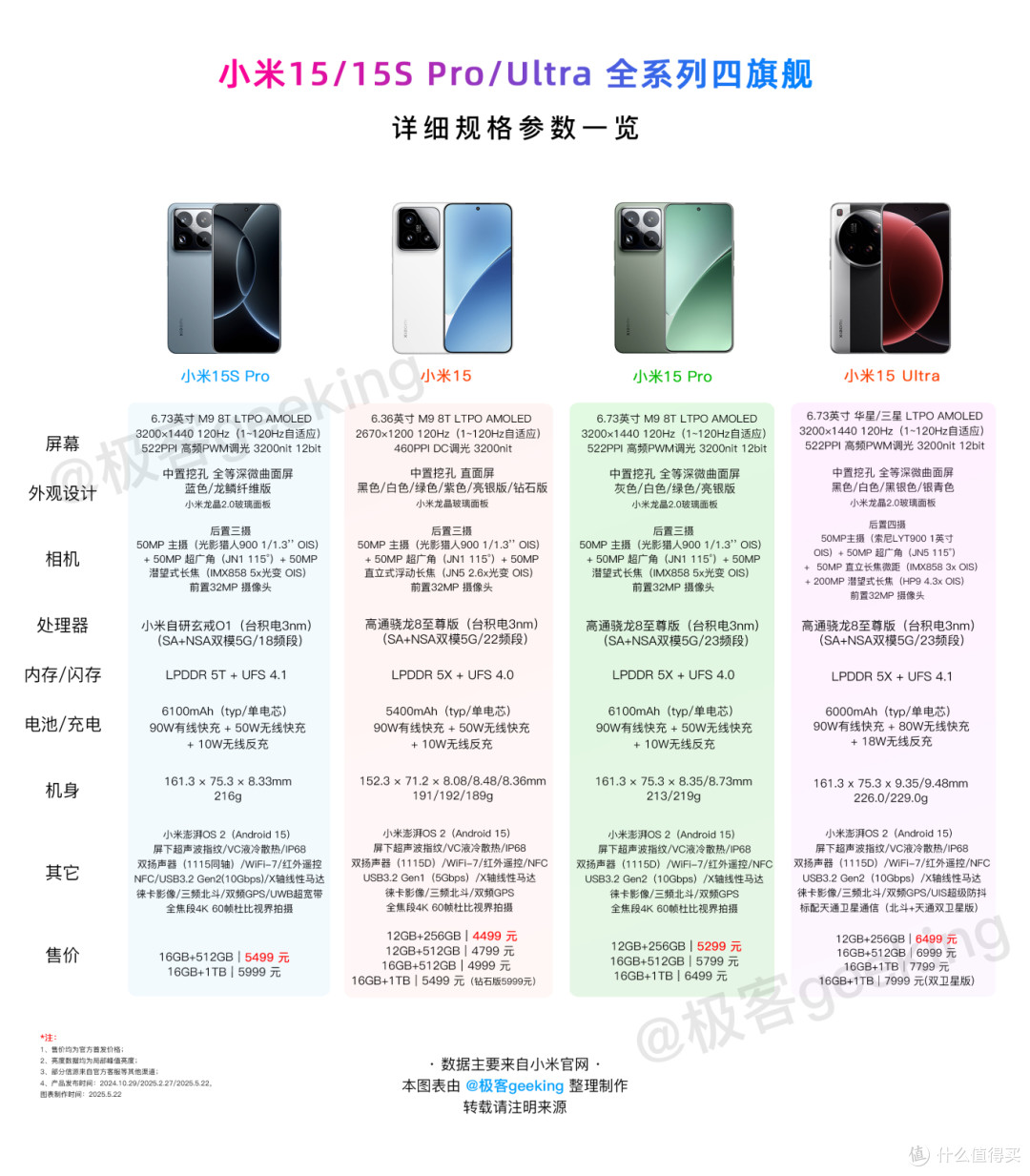 小米正式确定！这些手机将彻底无缘澎湃OS 3 系统，包括11和K50等
