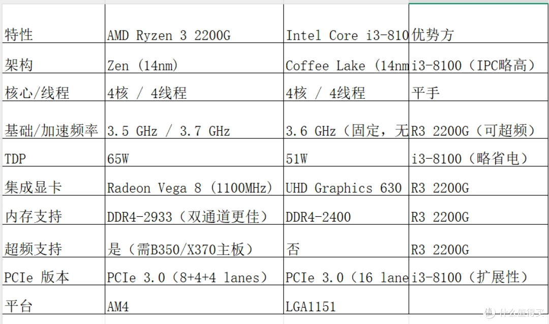 海鲜市场大量流出,不到150的M715q小主机,最高支持R5 2400GE!
