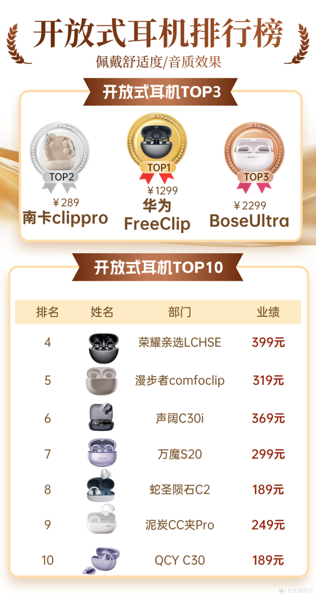 有没有适合运动的便宜些的开放式耳机推荐？