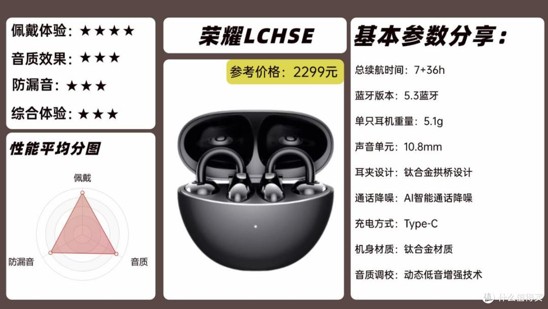 三百元耳夹式实测:南卡ClipPro、荣耀LCHSE、万魔S20谁更值得入