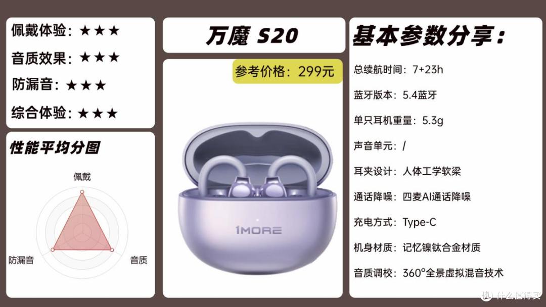 三百元耳夹式实测:南卡ClipPro、荣耀LCHSE、万魔S20谁更值得入