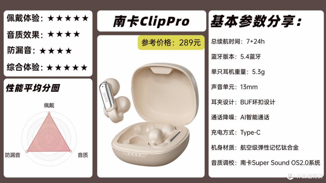 三百元耳夹式实测:南卡ClipPro、荣耀LCHSE、万魔S20谁更值得入