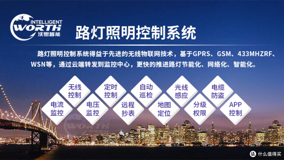 智能路灯集中控制器与智能路灯监控终端的区别，沃思智能