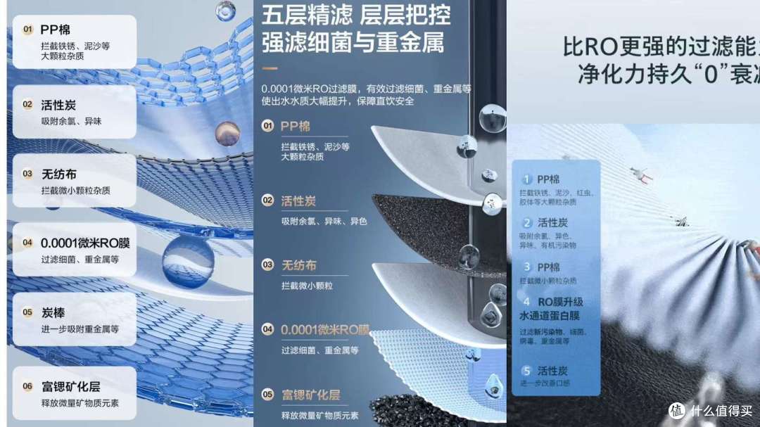 2025年双十一如何选购台式净饮机?附苏泊尔/飞利浦等四款净饮机