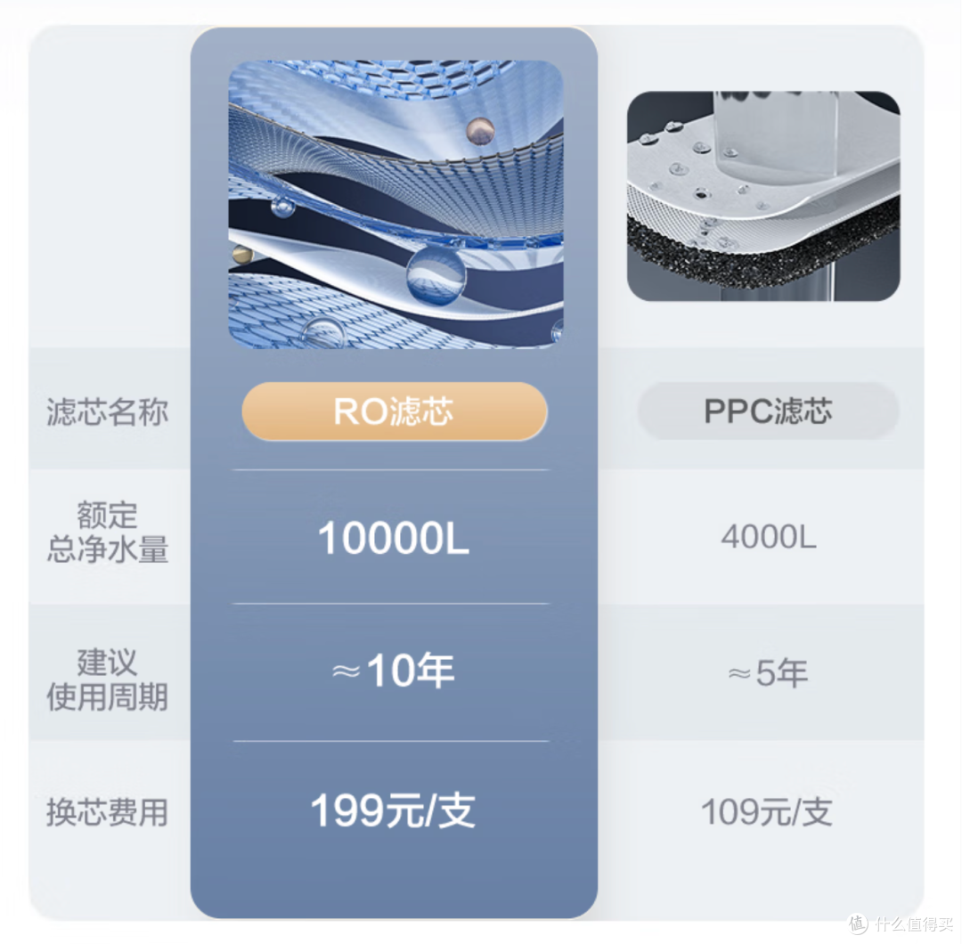 2025年双十一如何选购台式净饮机?附苏泊尔/飞利浦等四款净饮机