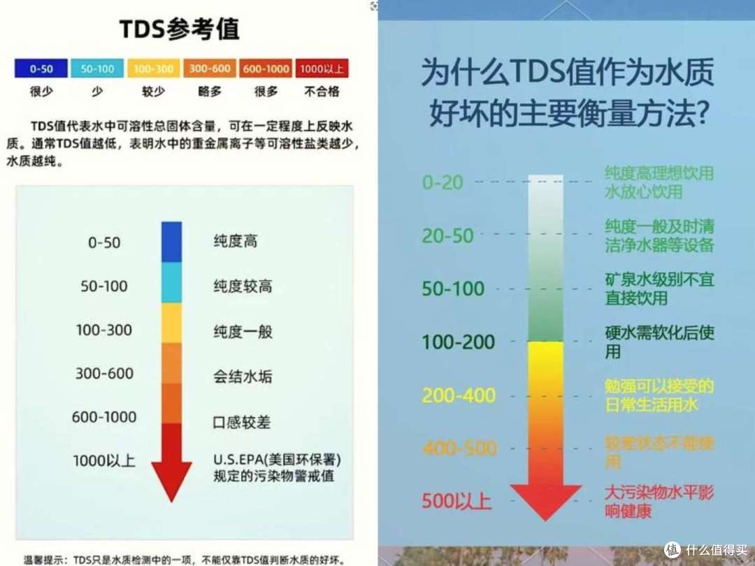 2025年双十一如何选购台式净饮机?附苏泊尔/飞利浦等四款净饮机