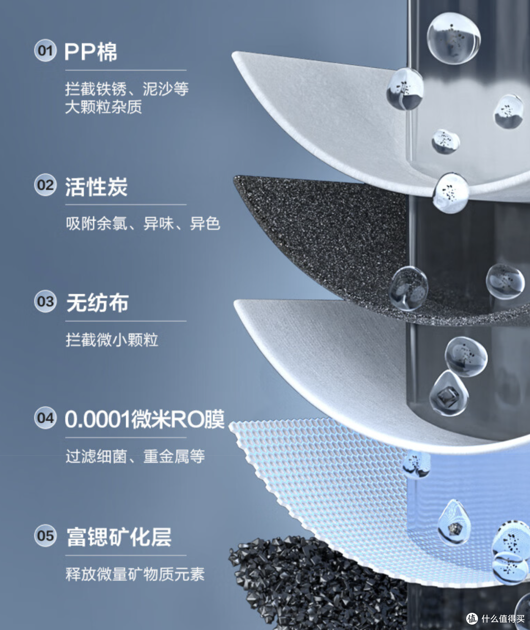 2025年双十一如何选购台式净饮机?附苏泊尔/飞利浦等四款净饮机