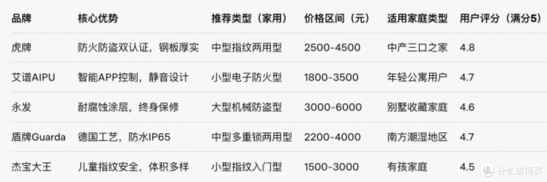 家用保险柜应该买哪种比较适合?安全与实用并重,避免常见误区!