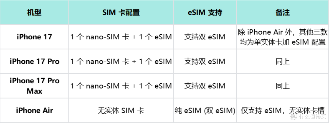8大提醒！今年iPhone 17 系列港版和国行有什么异同？