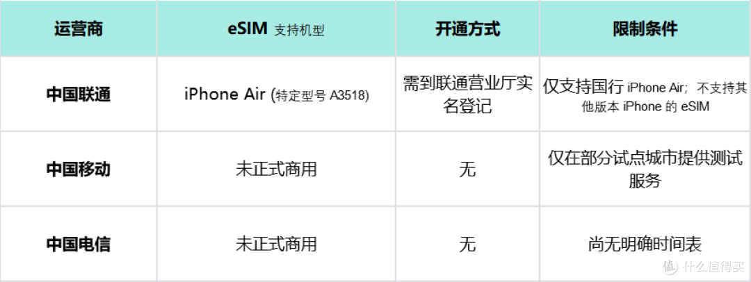 8大提醒！今年iPhone 17 系列港版和国行有什么异同？