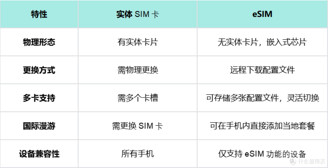 8大提醒！今年iPhone 17 系列港版和国行有什么异同？