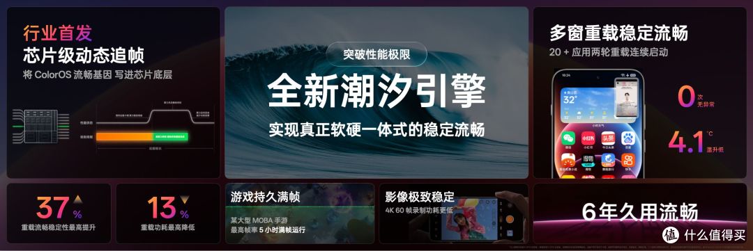 ColorOS 16流畅技术前瞻,技术架构升级挑战流畅三大极限