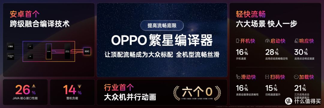 ColorOS 16流畅技术前瞻,技术架构升级挑战流畅三大极限