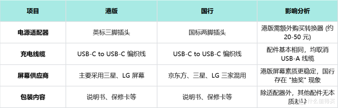 8大提醒！今年iPhone 17 系列港版和国行有什么异同？