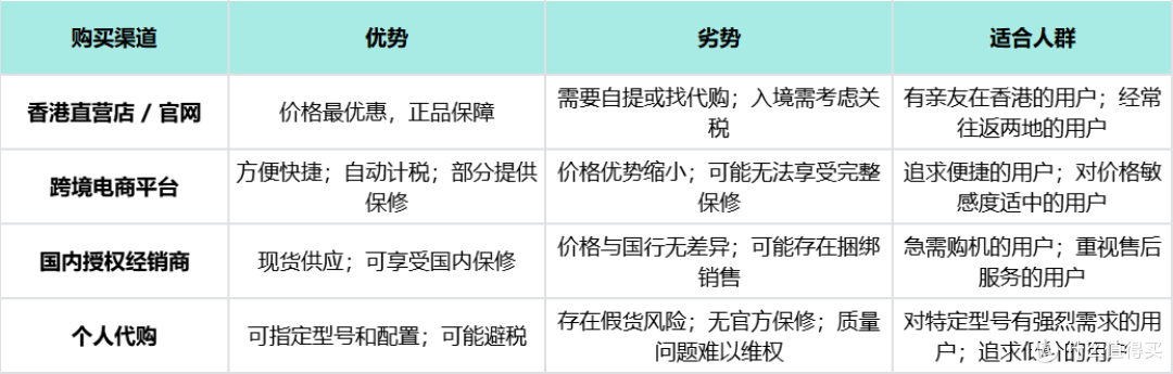 8大提醒！今年iPhone 17 系列港版和国行有什么异同？