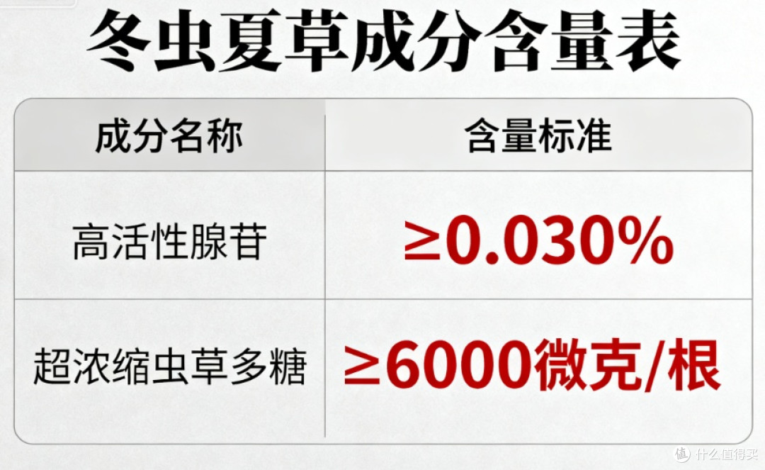 2025冬虫夏草哪个牌子正宗质量好？冬虫夏草品牌十大排名榜