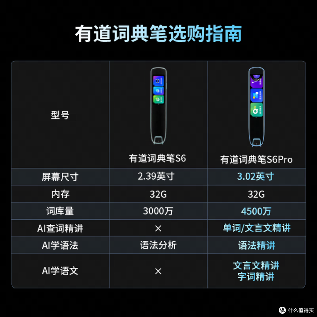 词典笔卷王?有道S6Pro真实体验报告!