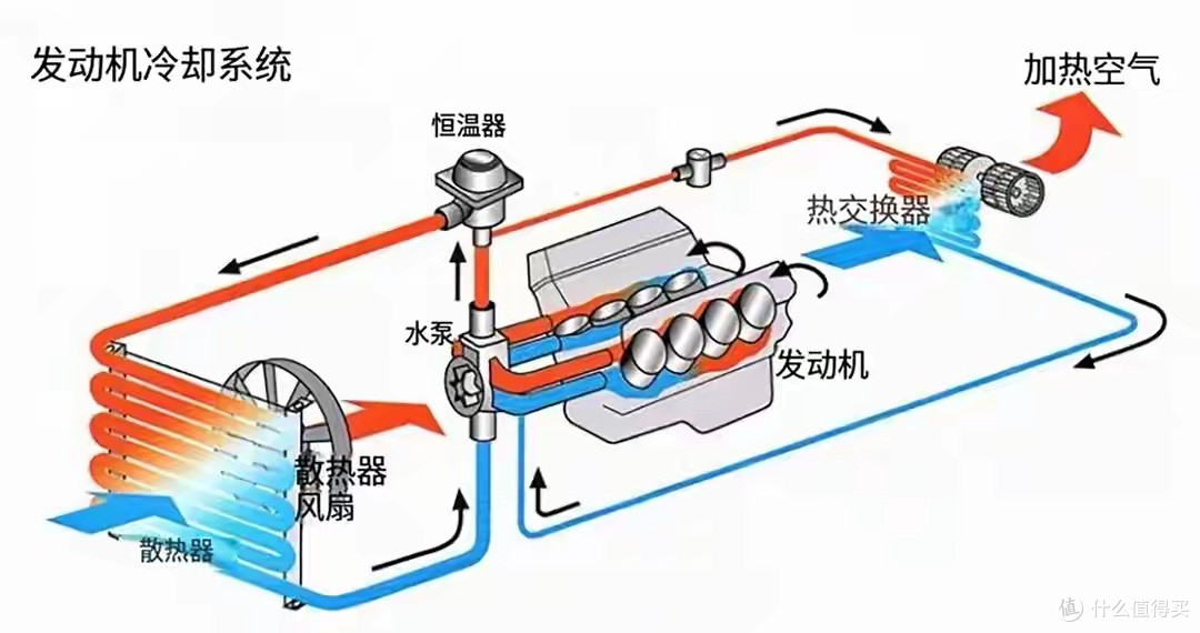 高速上时速120,转速3000,连续跑1个小时,能烧掉一些积碳吗?