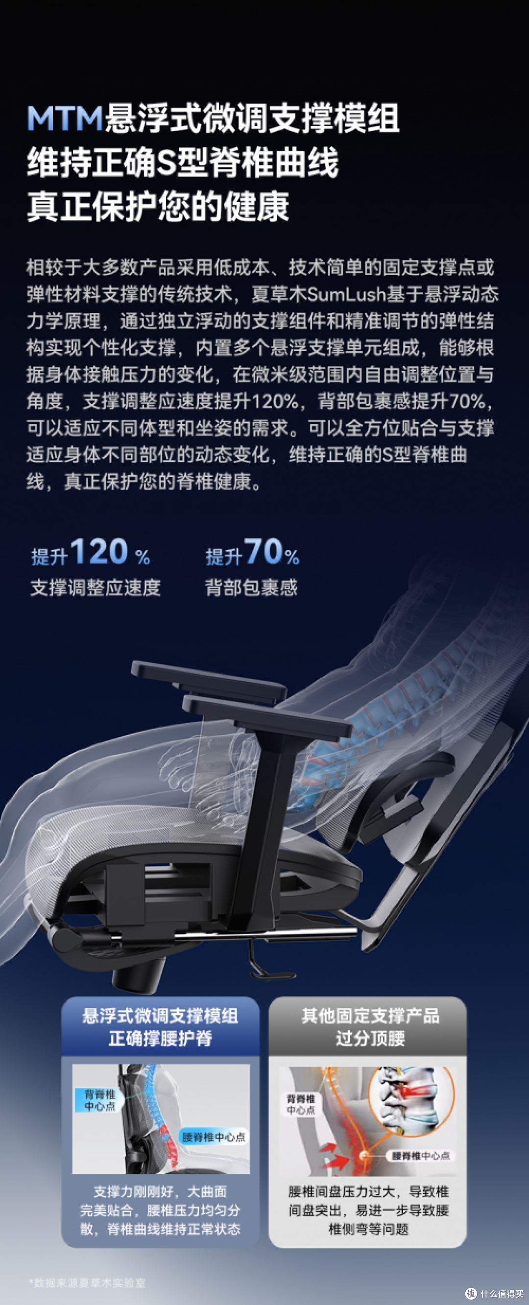 人体工学椅哪个牌子好?2025十大人体工学椅品牌排行新鲜出炉!
