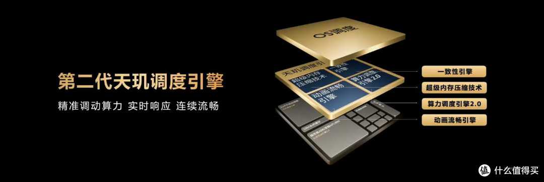 MediaTek发布天玑9500,强悍冷劲算力革新旗舰体验