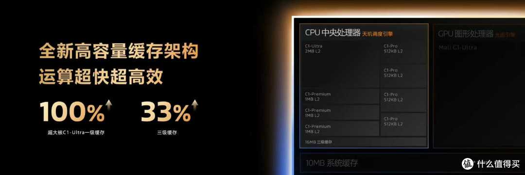 MediaTek发布天玑9500,强悍冷劲算力革新旗舰体验
