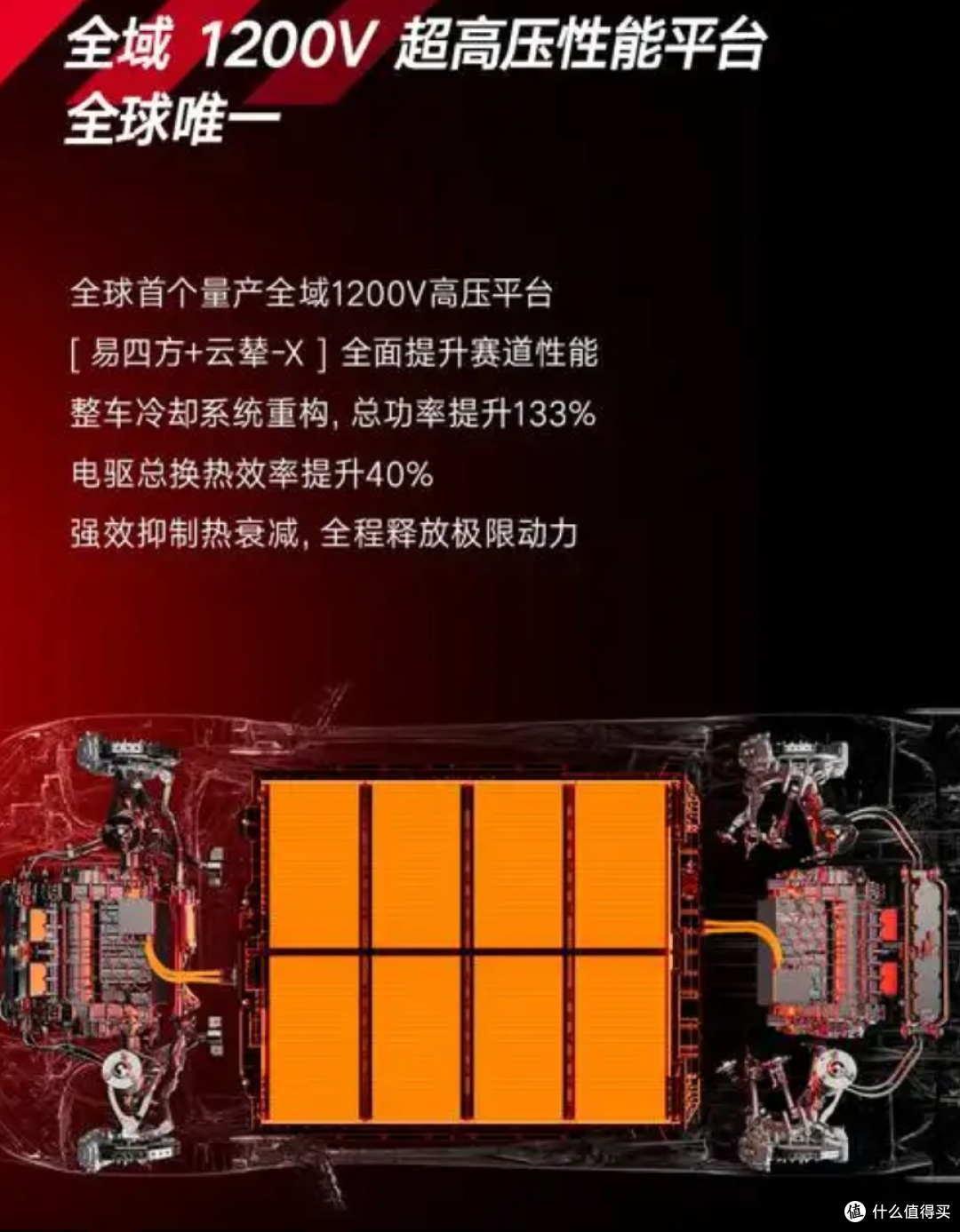 U9X打破极速纪录!1200V高压架构下电动超跑的极限,远不止于此