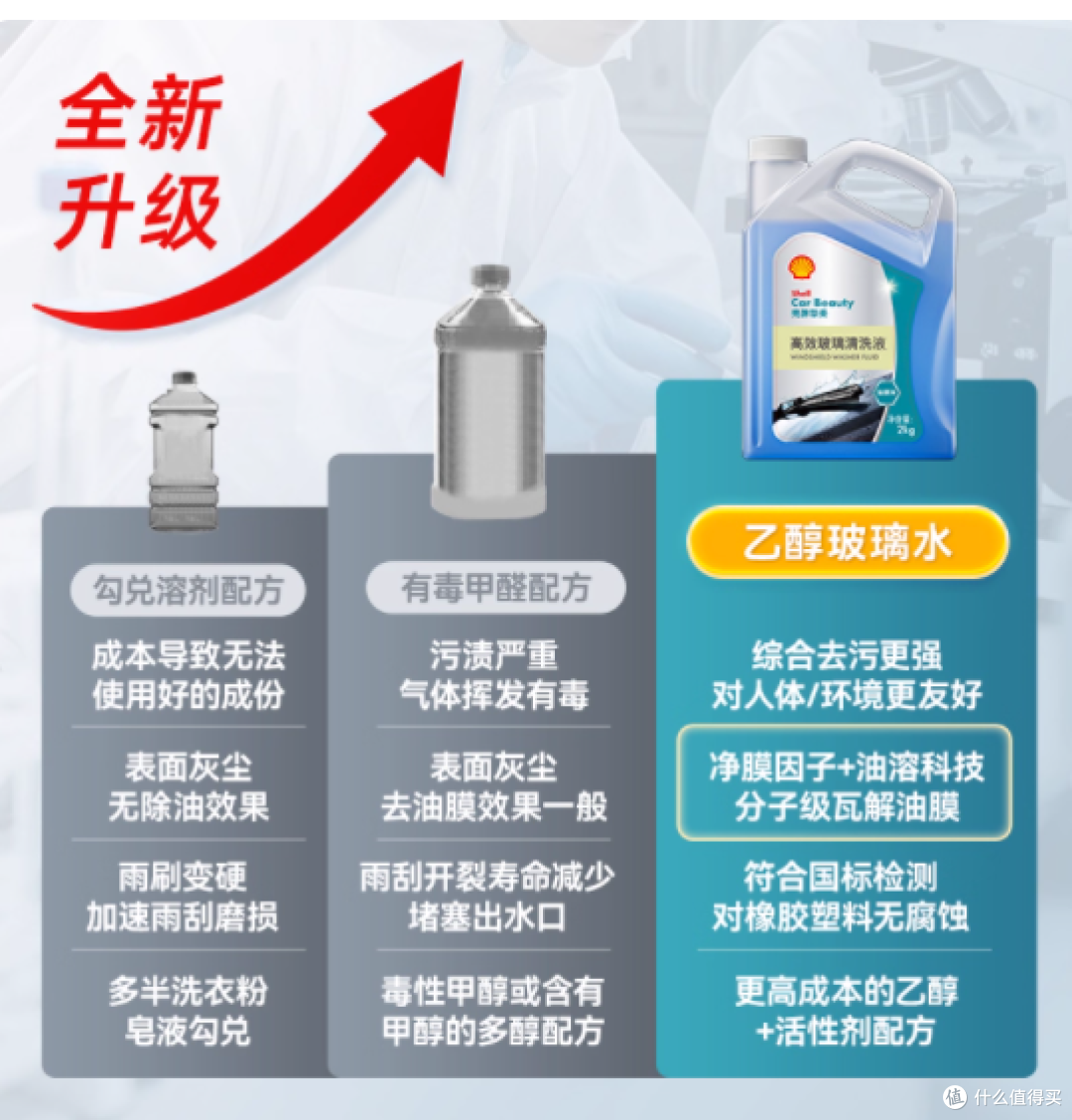 壳牌汽车玻璃水:四季守护视野,强力洁净每一路