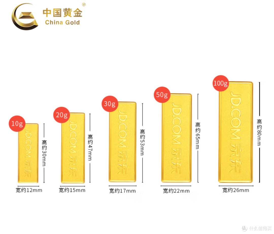 我的黄金投资心得:从跟风到理性的3年之路