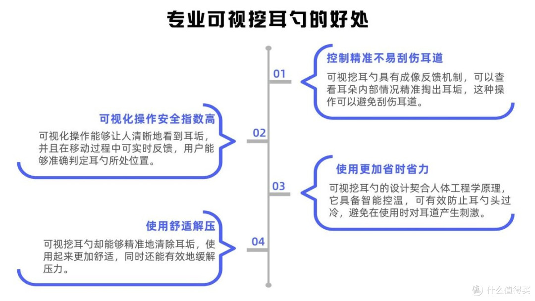 自费1w+史上超全可视挖耳勺实测推荐:可视挖耳勺是噱头还是趋势