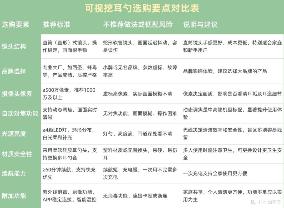 自费1w+史上超全可视挖耳勺实测推荐:可视挖耳勺是噱头还是趋势