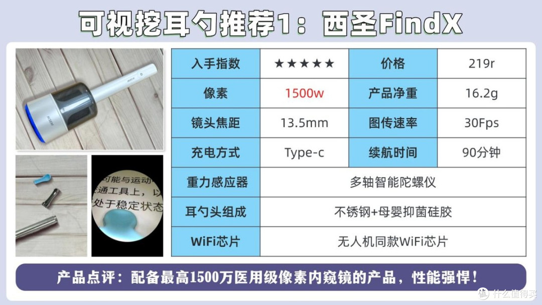 自费1w+史上超全可视挖耳勺实测推荐:可视挖耳勺是噱头还是趋势