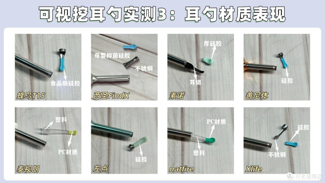 自费1w+史上超全可视挖耳勺实测推荐:可视挖耳勺是噱头还是趋势