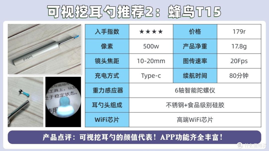 自费1w+史上超全可视挖耳勺实测推荐:可视挖耳勺是噱头还是趋势