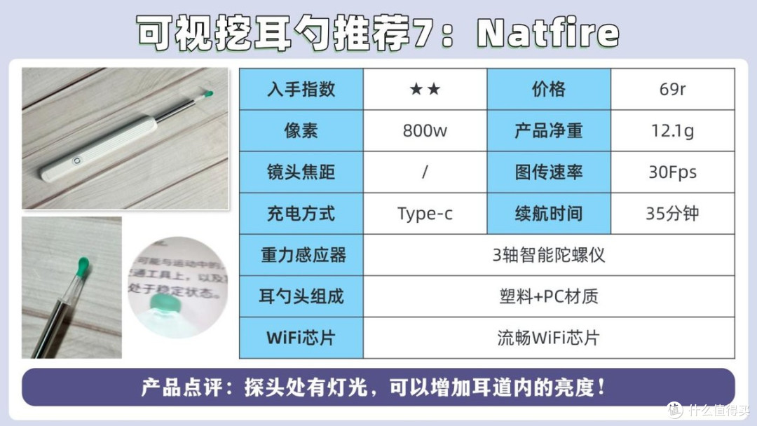 自费1w+史上超全可视挖耳勺实测推荐:可视挖耳勺是噱头还是趋势