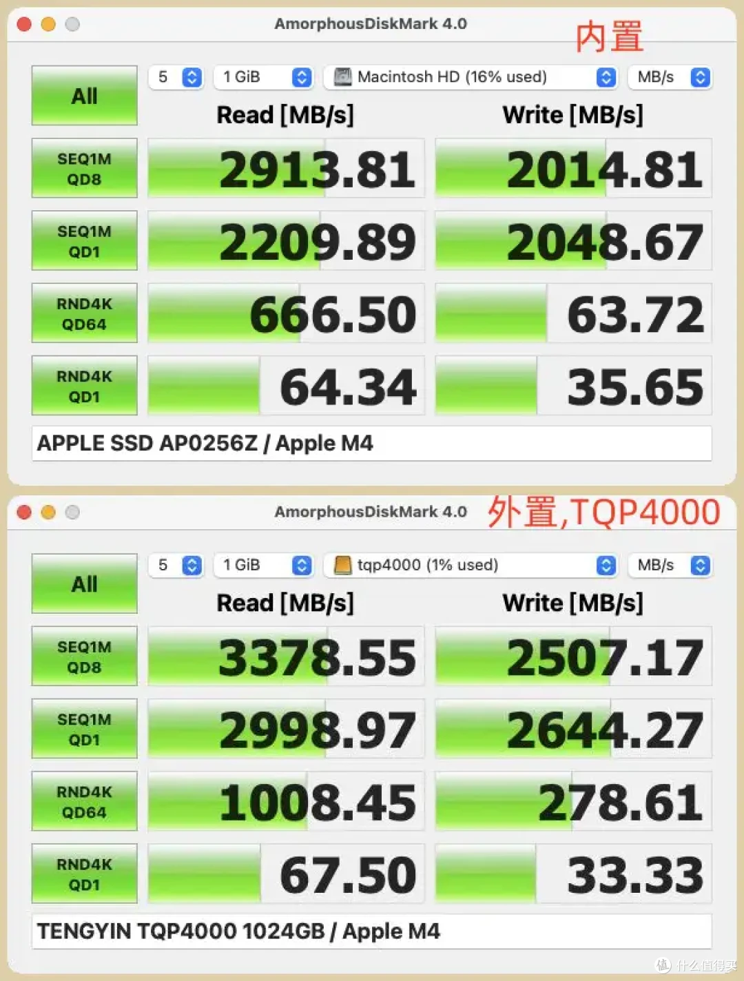 解锁Mac mini M4存储空间：腾隐TQP4000扩展容量实操教程