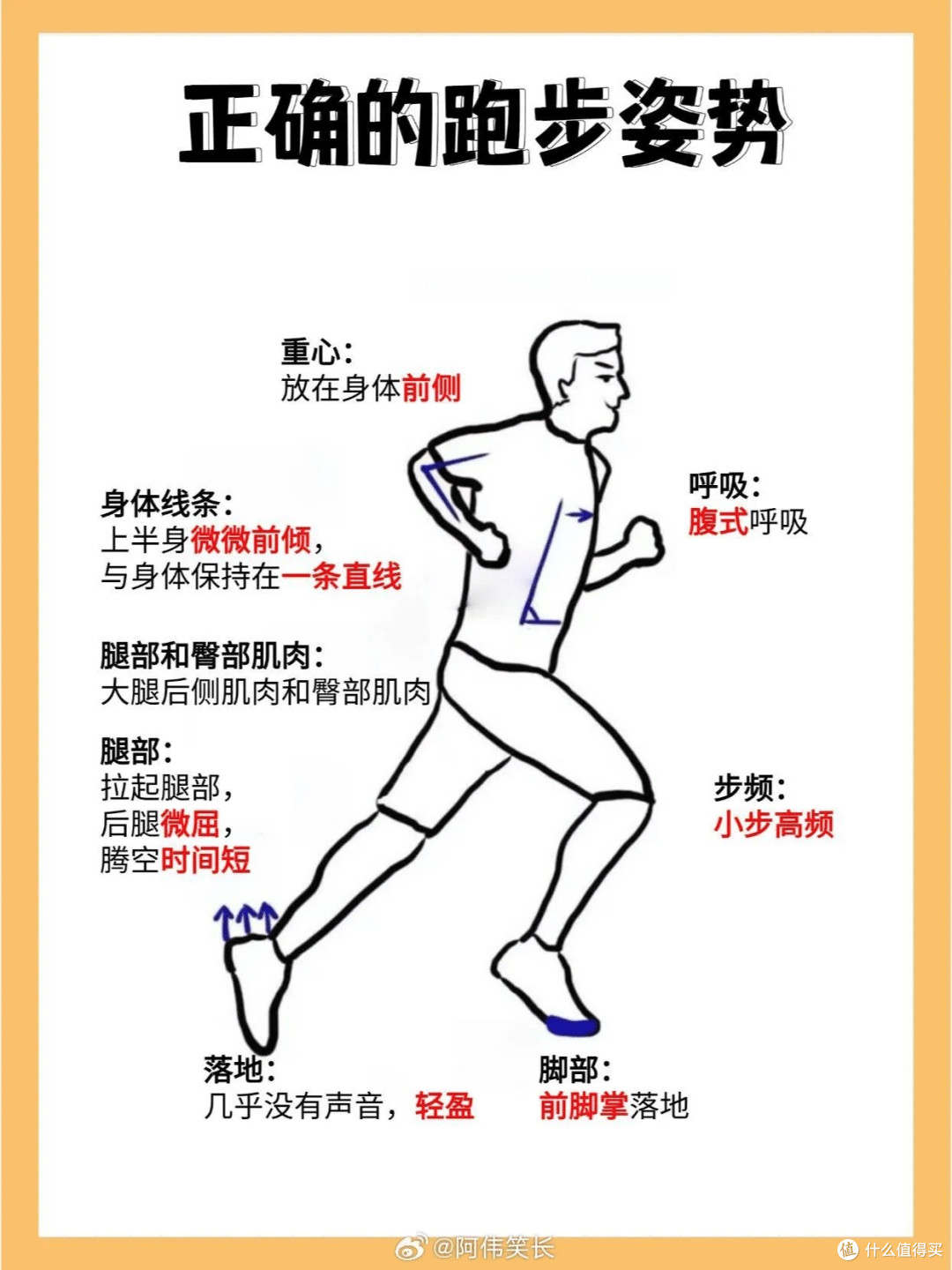 告别无效跑步!科学姿势+神器装备=健康跑起来