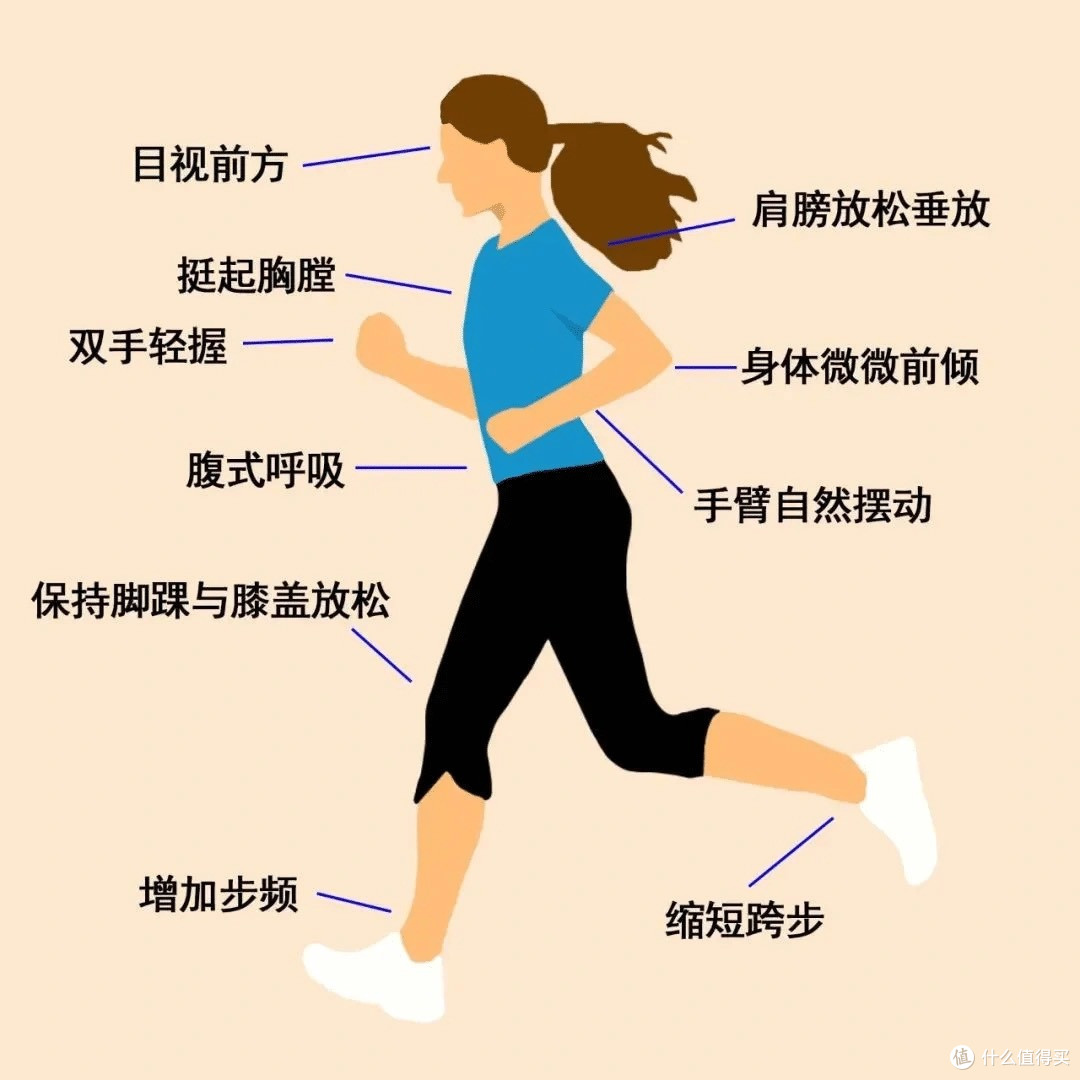 告别无效跑步!科学姿势+神器装备=健康跑起来