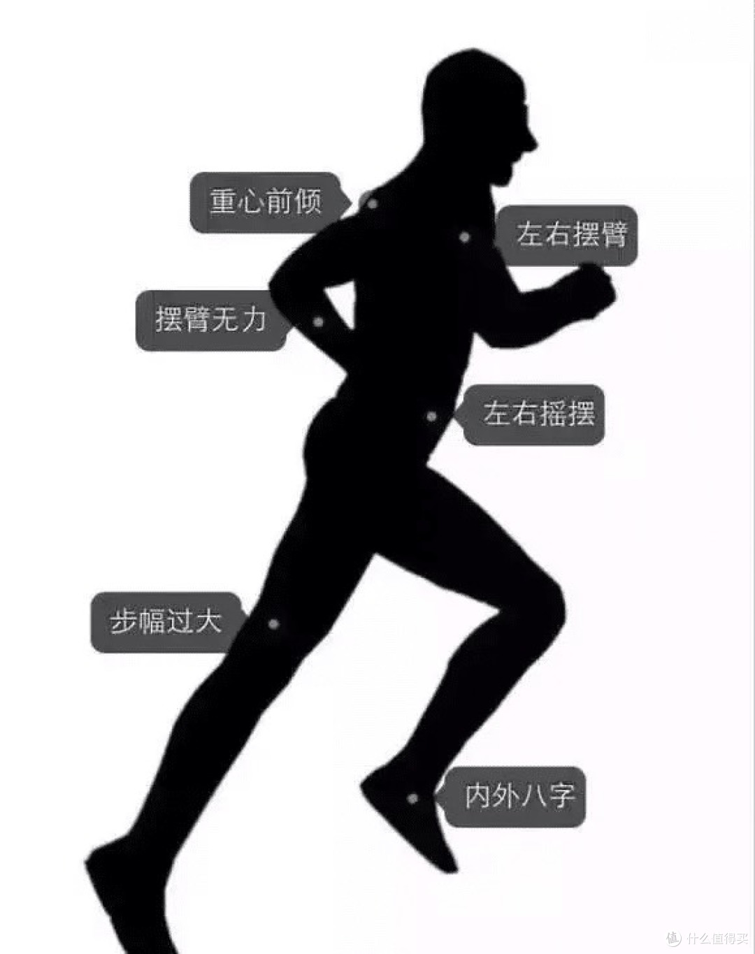告别无效跑步！科学姿势+神器装备=健康跑起来