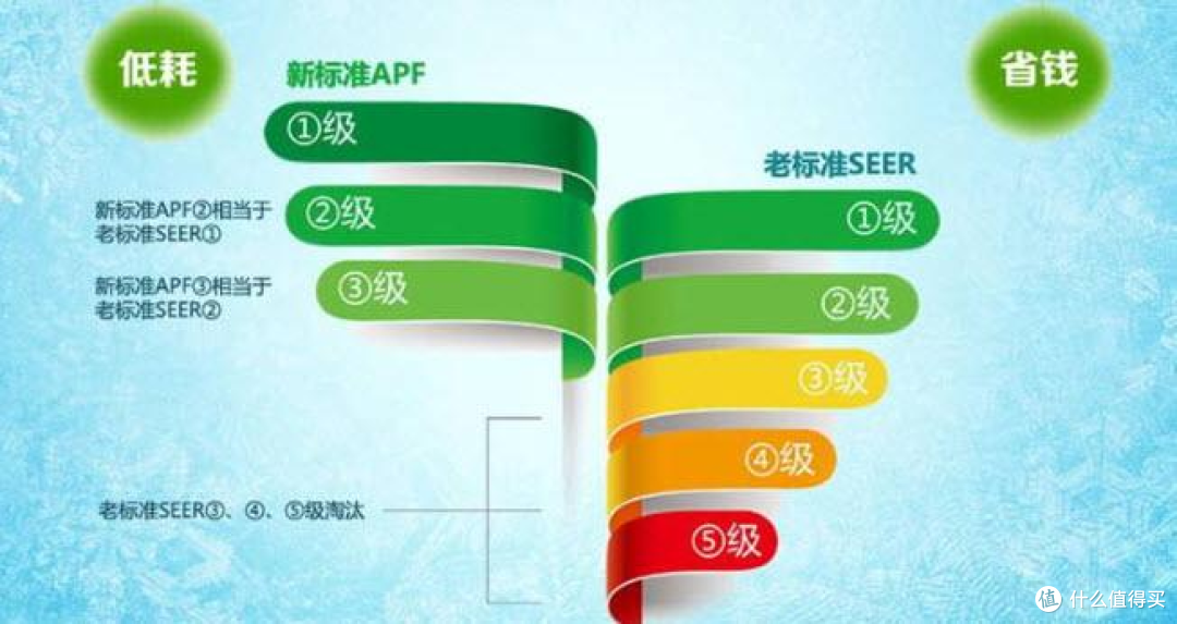 海尔空调焕新家装节爆款空调选购攻略