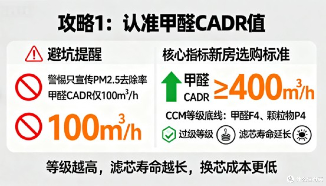 2025年十大热门空气净化器品牌深度评测 除甲醛对比权威评测!